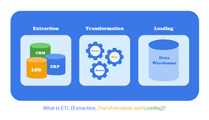 Data Transformation